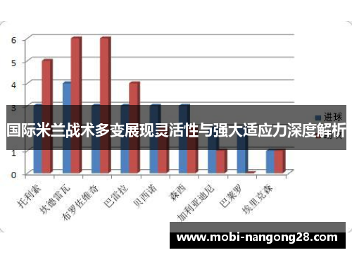 国际米兰战术多变展现灵活性与强大适应力深度解析