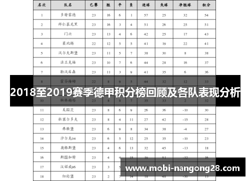 2018至2019赛季德甲积分榜回顾及各队表现分析