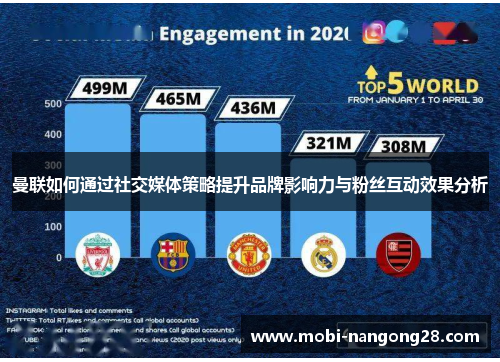 曼联如何通过社交媒体策略提升品牌影响力与粉丝互动效果分析