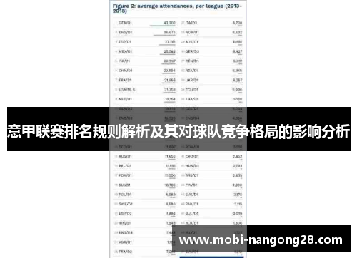 意甲联赛排名规则解析及其对球队竞争格局的影响分析
