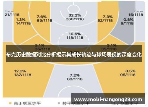 布克历史数据对比分析揭示其成长轨迹与球场表现的深度变化