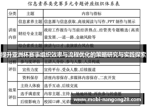 提升亚洲杯赛事组织效率与流程优化的策略研究与实践探索