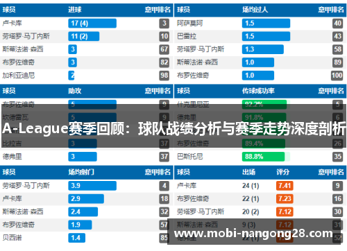 A-League赛季回顾：球队战绩分析与赛季走势深度剖析