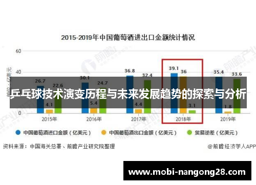 乒乓球技术演变历程与未来发展趋势的探索与分析