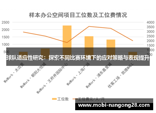 球队适应性研究：探索不同比赛环境下的应对策略与表现提升