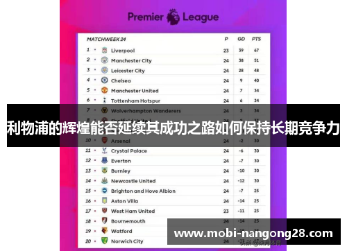 利物浦的辉煌能否延续其成功之路如何保持长期竞争力