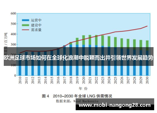 欧洲足球市场如何在全球化浪潮中脱颖而出并引领世界发展趋势