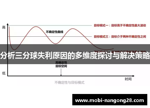 分析三分球失利原因的多维度探讨与解决策略