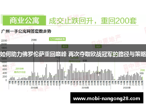 如何助力佛罗伦萨重回巅峰 再次夺取欧战冠军的路径与策略
