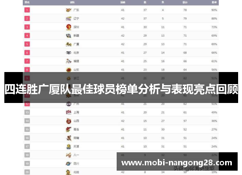 四连胜广厦队最佳球员榜单分析与表现亮点回顾