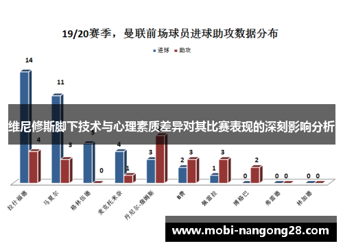 维尼修斯脚下技术与心理素质差异对其比赛表现的深刻影响分析