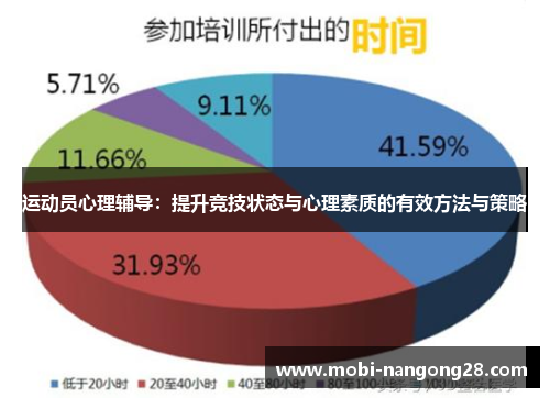 运动员心理辅导：提升竞技状态与心理素质的有效方法与策略