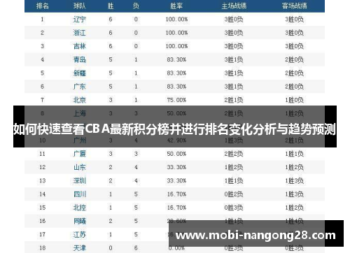 如何快速查看CBA最新积分榜并进行排名变化分析与趋势预测