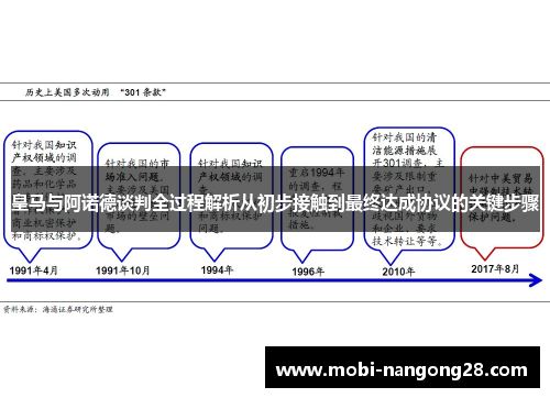皇马与阿诺德谈判全过程解析从初步接触到最终达成协议的关键步骤