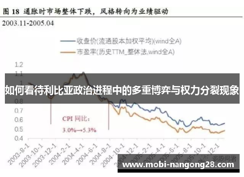 如何看待利比亚政治进程中的多重博弈与权力分裂现象