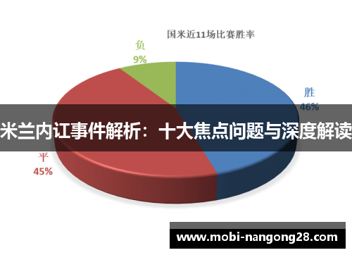 米兰内讧事件解析：十大焦点问题与深度解读