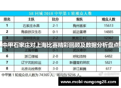 中甲石家庄对上海比赛精彩回顾及数据分析盘点
