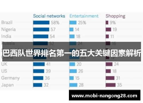 巴西队世界排名第一的五大关键因素解析