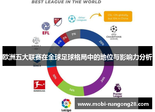 欧洲五大联赛在全球足球格局中的地位与影响力分析