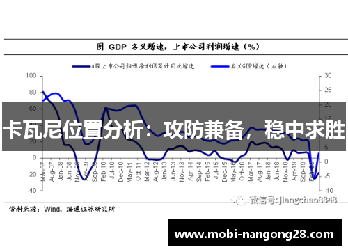 卡瓦尼位置分析：攻防兼备，稳中求胜